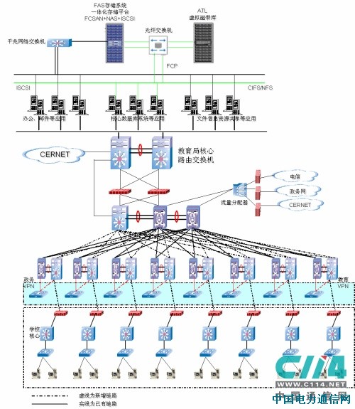 中興通訊深圳南山區(qū)教育信息網(wǎng)案例