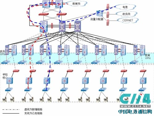 中興通訊深圳南山區(qū)教育信息網(wǎng)案例