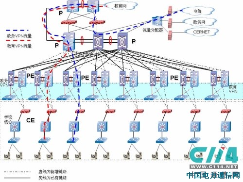 中興通訊深圳南山區(qū)教育信息網(wǎng)案例