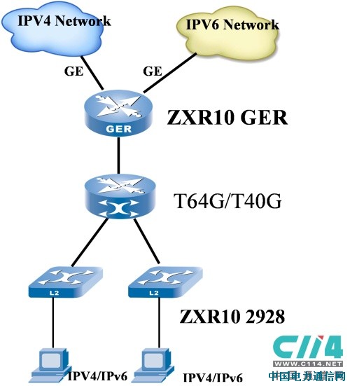 中興通訊深圳南山區(qū)教育信息網(wǎng)案例