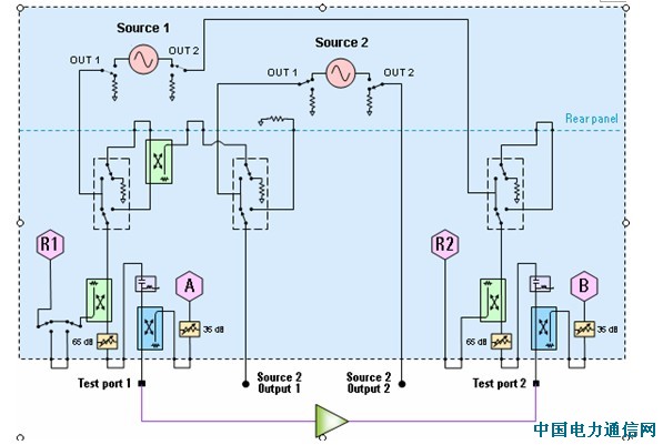 網絡分析儀的結構圖