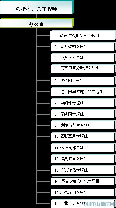 廣電總局籌建NGB工作組 加緊布局三網(wǎng)融合