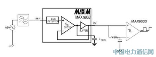 ��늑���ASK/OOK����ͨ���{�Ʒ���