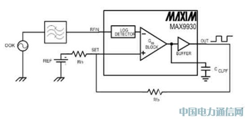 ��늑���ASK/OOK����ͨ���{�Ʒ���