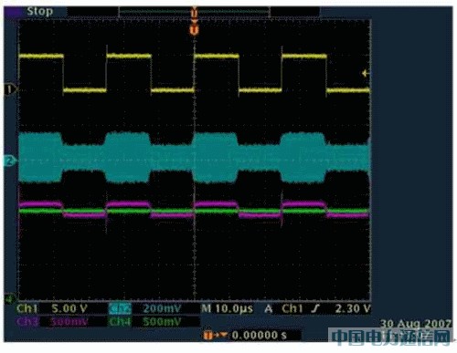 ��늑���ASK/OOK����ͨ���{�Ʒ���