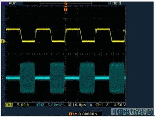 ��늑���ASK/OOK����ͨ���{�Ʒ���