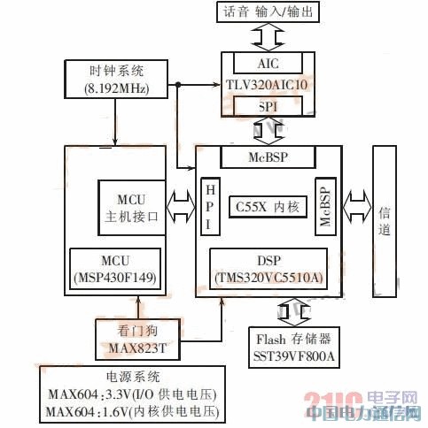 低功耗通用語音處理平臺的設計實現
