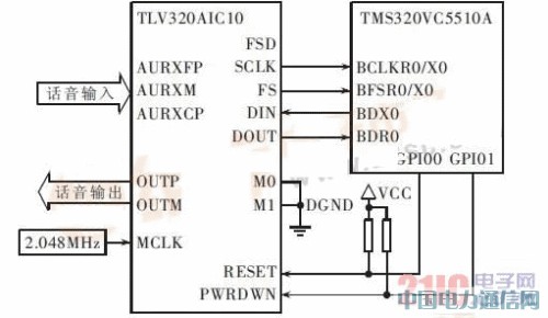 低功耗通用語音處理平臺的設計實現