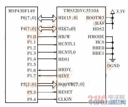 低功耗通用語音處理平臺的設計實現