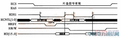 低功耗通用語音處理平臺的設計實現