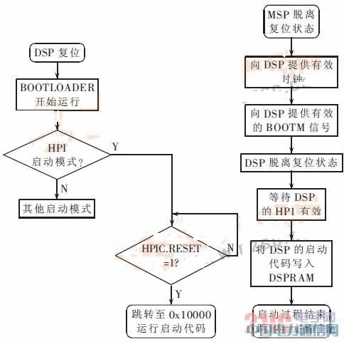 低功耗通用語音處理平臺的設計實現
