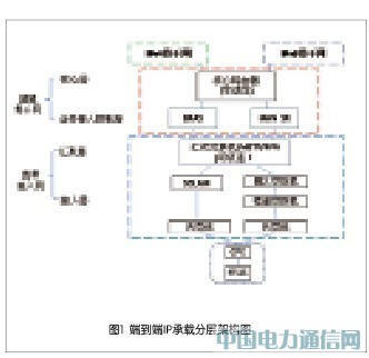 中國電信IPv6注重可管可控 湖南試點分四大關鍵環節