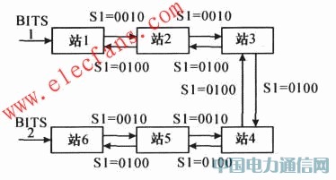 SDH微波傳輸中的同步時(shí)鐘