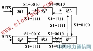 SDH微波傳輸中的同步時(shí)鐘