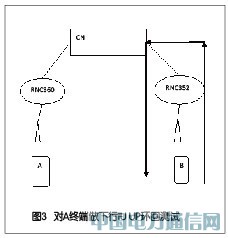 智能天線側(cè)RRU通道功率告警導(dǎo)致的通話質(zhì)差分析