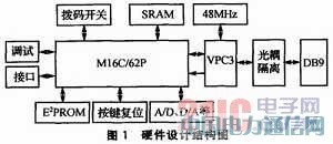 基于PROFIBUS-DP協議模塊的智能執行器