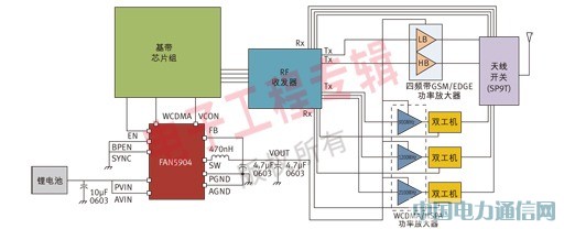 面向2G至3.5G蜂窩移動設備的高效RF功率管理解決方案