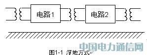 通信設備的接地分類
