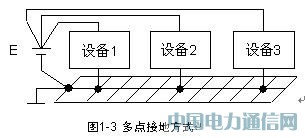 ͨ���O��Ľӵط��[�D]