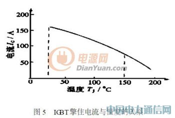 通用型IGBT變頻電源的研制過程