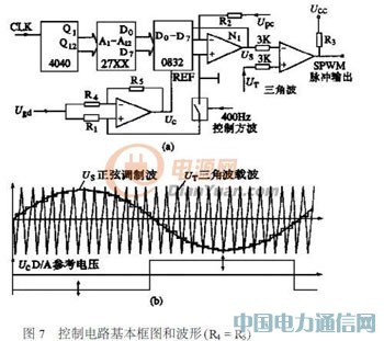 通用型IGBT變頻電源的研制過程
