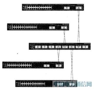 綜合布線網絡光纖設備之間連接