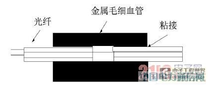 基于光纖的溫度傳感器