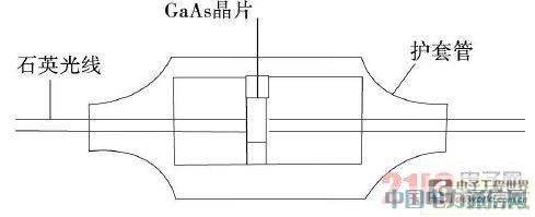 基于光纖的溫度傳感器