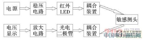 基于光纖的溫度傳感器