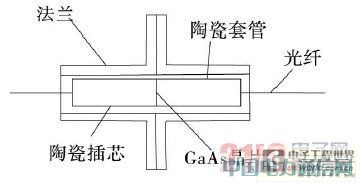 基于光纖的溫度傳感器