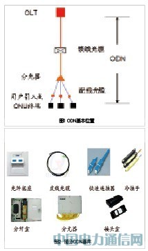 光網城市中的ODN網絡建設和維護