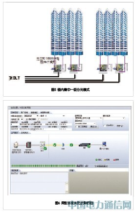 光網城市中的ODN網絡建設和維護