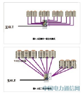 光網城市中的ODN網絡建設和維護