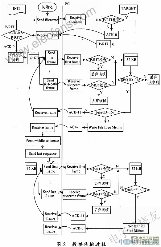 λC(j)cFPGA_(ki)l(f)Ĺwͨӿm
