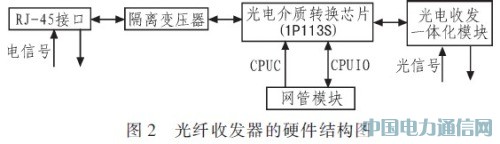 一種可遠程網(wǎng)管的光纖收發(fā)器的設計