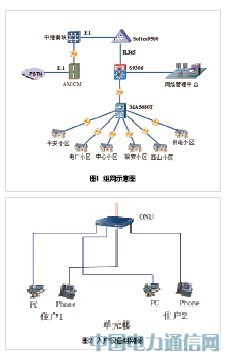 GPON助鐵煤集團打造數字化社區