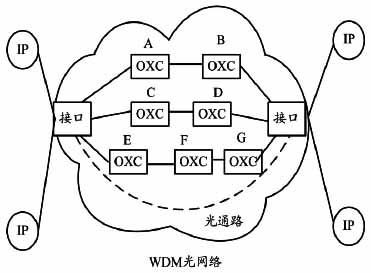 IP over WDM網(wǎng)光層QoS業(yè)務(wù)映射模型設(shè)計(jì)