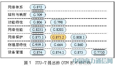40 Gbit/sOTN⽻MW(wng)Է[D]