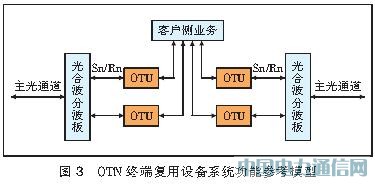 40 Gbit/sOTN⽻MW(wng)Է[D]