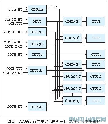 40 Gbit/sOTN⽻MW(wng)Է[D]