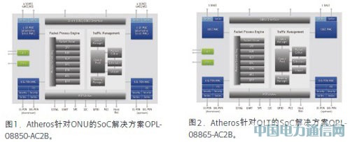 完整10G EPON方案支持對稱與非對稱雙模式