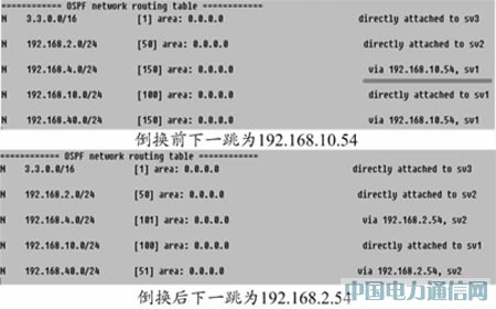 EPON系統三層路由及接口設計