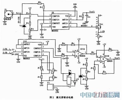 無線激光通信光發射模塊的研究