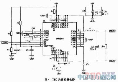 無線激光通信光發射模塊的研究
