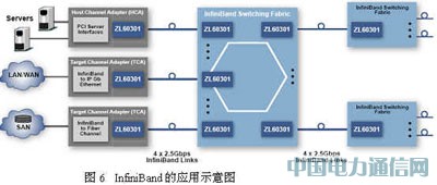 高速并行光互聯技術及其應用