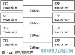 高速并行光互聯技術及其應用