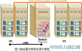 高速并行光互聯技術及其應用