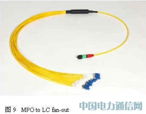 高速并行光互聯技術及其應用