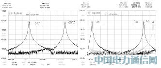 ADN8831在光器件溫度控制中的應(yīng)用
