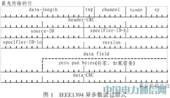 基于光纖通道的IEEE1394光信號傳輸系統設計
